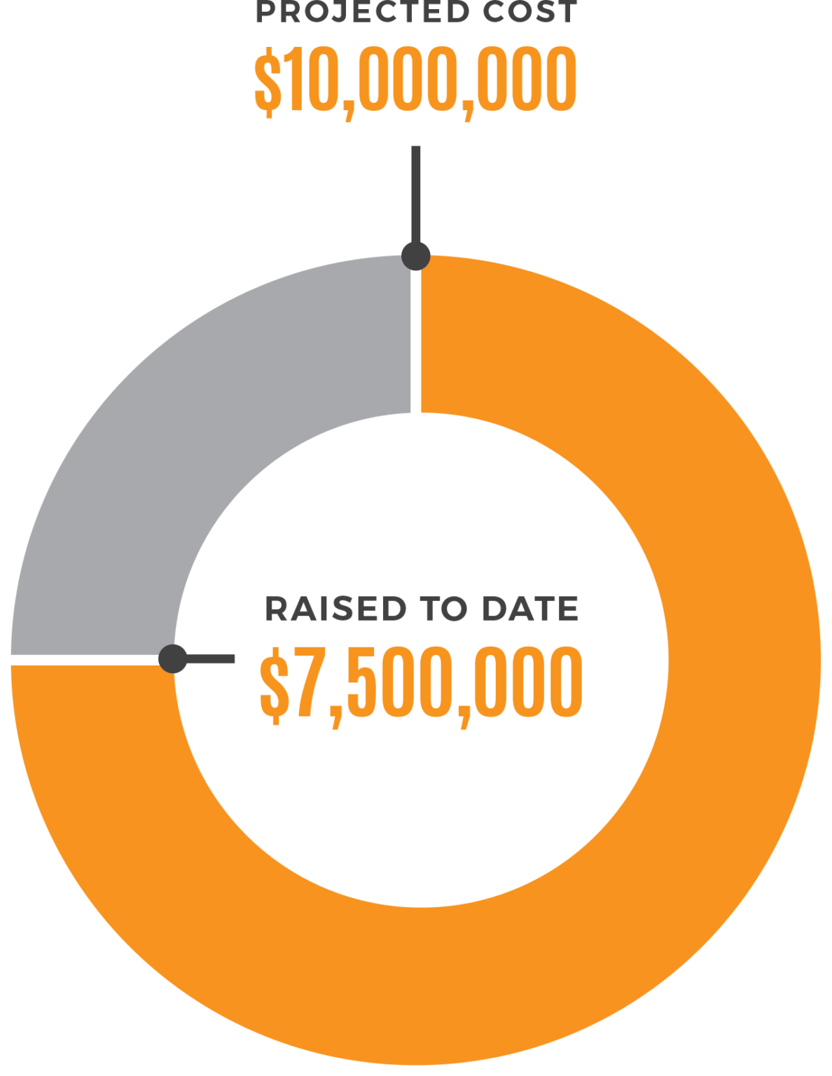 expansion-forty-carrots-family-center