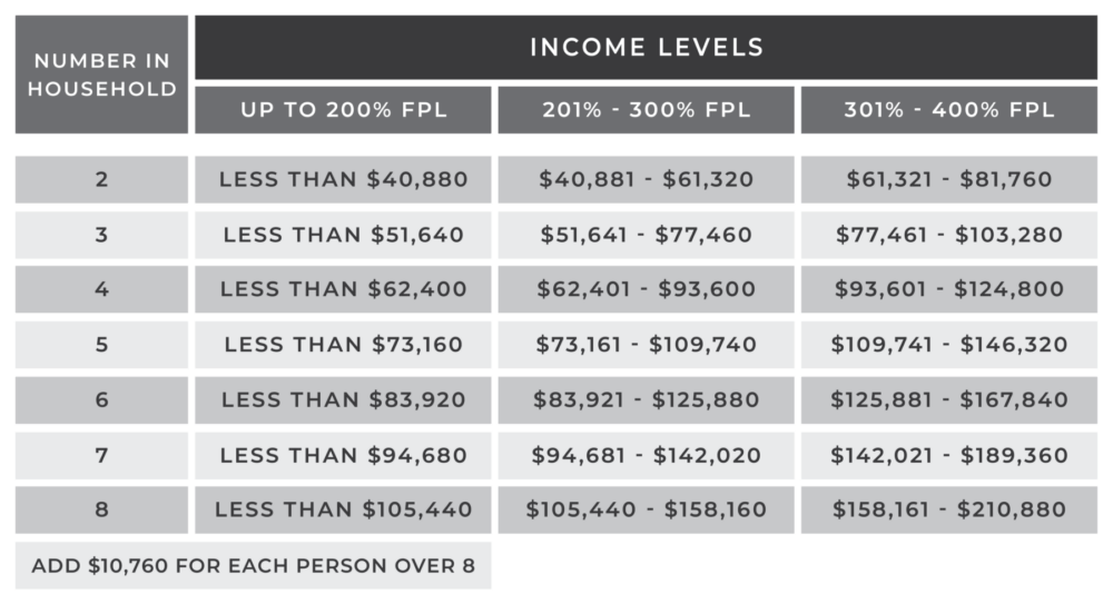 Please call us at 941-365-7716 to discuss financial assistance