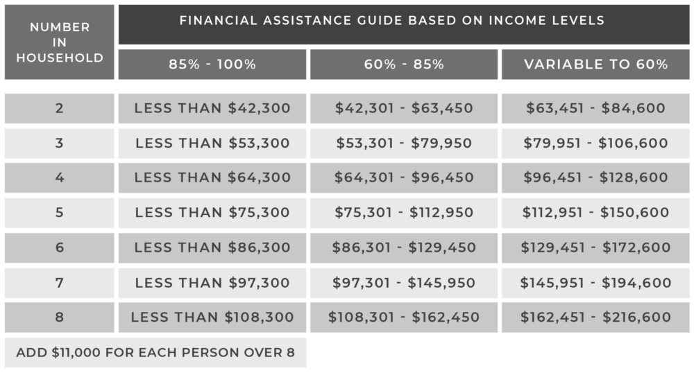 Please call us at 941-365-7716 to discuss financial assistance
