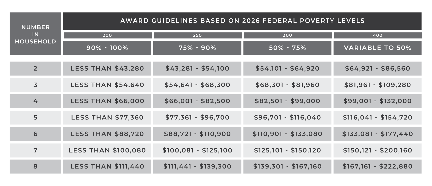 Please call us at 941-365-7716 to discuss financial assistance